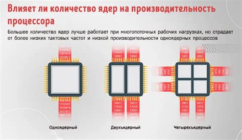 Влияние тактовой частоты и числа ядер на производительность