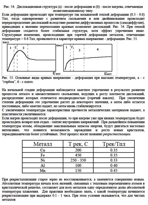 Влияние температуры на структуру теста