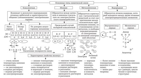 Влияние типа атомов на стойкость связи