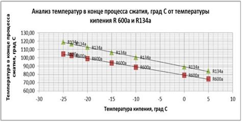 Влияние токового зеркала на энергопотребление