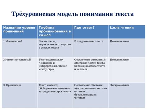 Влияние ударения на понимание текста