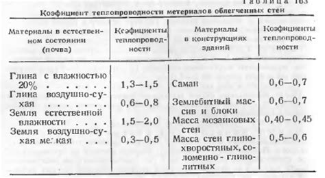 Влияние удельной теплоемкости на использование серебра