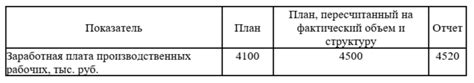 Влияние удержанного НДФЛ на заработную плату