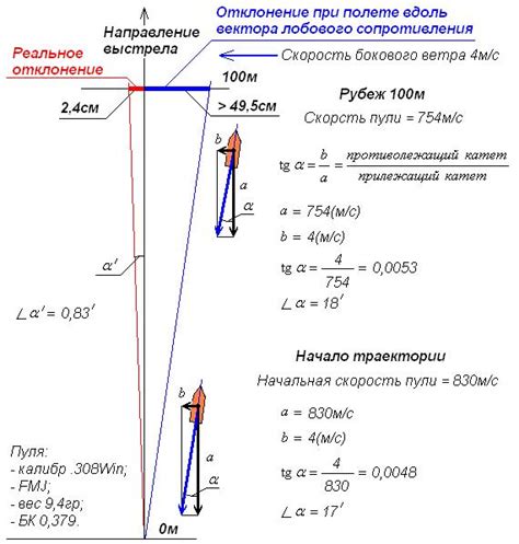 Влияние условий стрельбы на настройку мушки