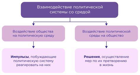 Влияние усобицы на развитие политической системы в России