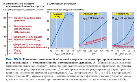 Влияние факторов на изменение мгновенной скорости