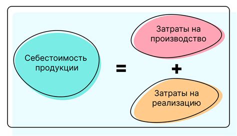 Влияние факторов на цену готовой продукции