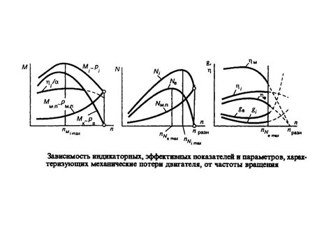 Влияние факторов на эффективные и индикаторные показатели двигателя