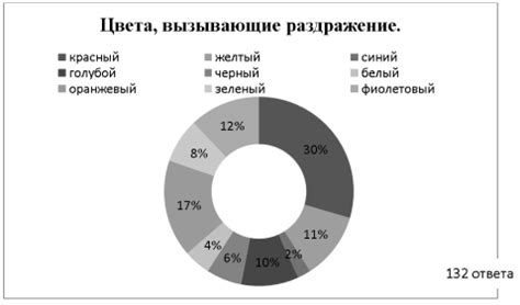 Влияние фонтанов Шутихи на психоэмоциональное состояние