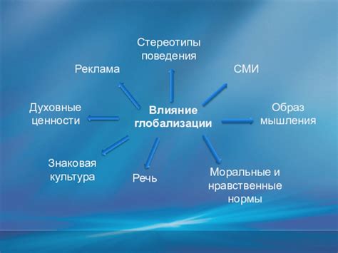 Влияние формата времени AM PM на повседневную жизнь