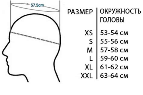 Влияние формы головы на размер каски