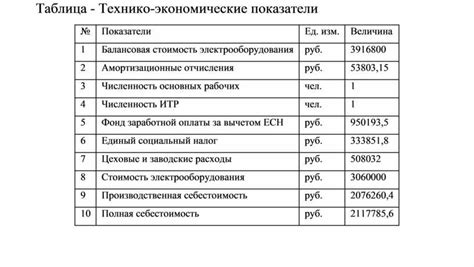 Влияние функционального назначения на технико-экономические показатели ГПЗУ