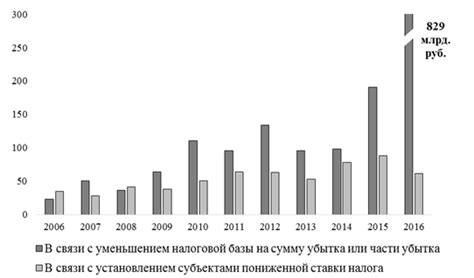 Влияние халифата на налоговую систему