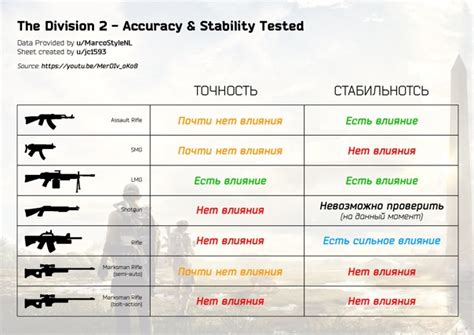 Влияние характеристик героев на их механику