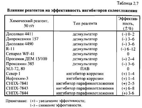 Влияние химических реагентов на процесс растворения