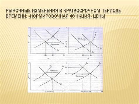 Влияние цены на принятие решений потребителей