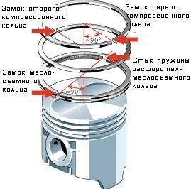 Влияние числа клапанов на эффективность сгорания топлива