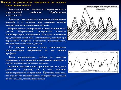 Влияние шероховатости на качество и функциональность изделий