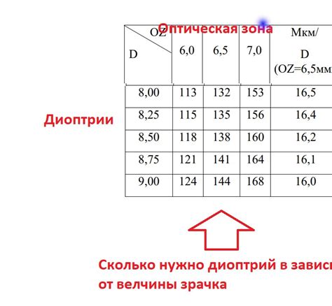 Влияние ширины паза на производительность