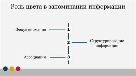 Влияние ширины таблицы на восприятие информации