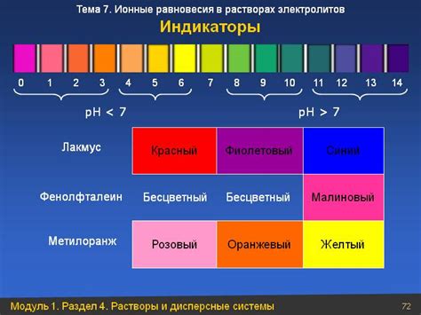 Влияние щелочи на цветовые индикаторы