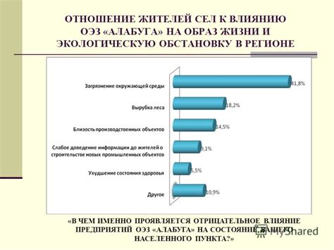 Влияние экологической категории населенного пункта на качество жизни