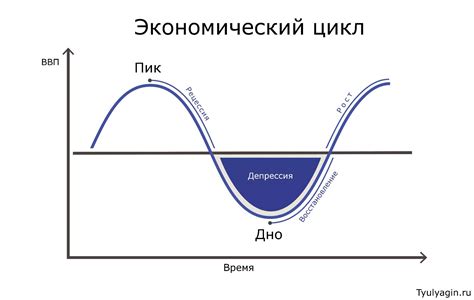 Влияние экономических факторов на биржу акций график