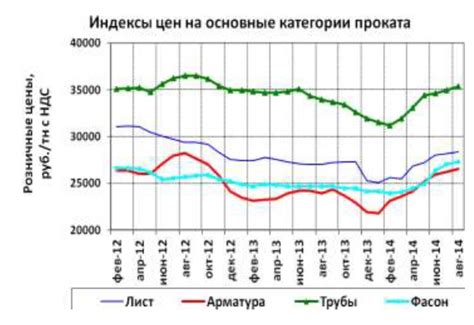 Влияние экономических факторов на рынок металла в России