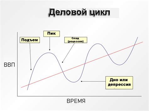 Влияние экономического цикла на рынок