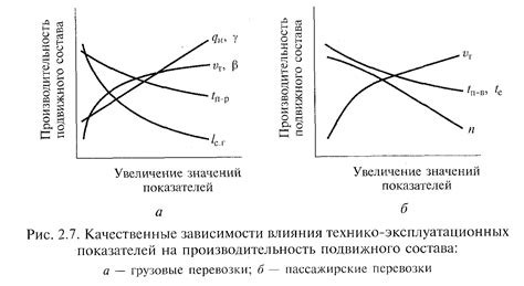 Влияние эксплуатационных факторов