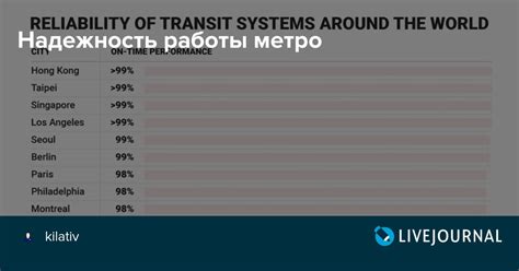 Влияние электрозаводских станций на надежность работы метро