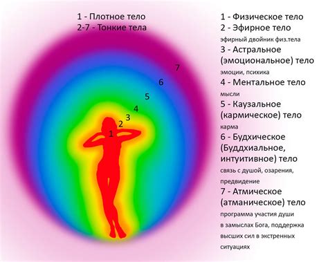 Влияние энергетического поля на наше физическое и эмоциональное состояние