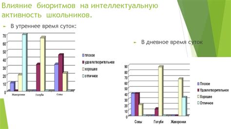 Влияние энергозатрат на интеллектуальную активность