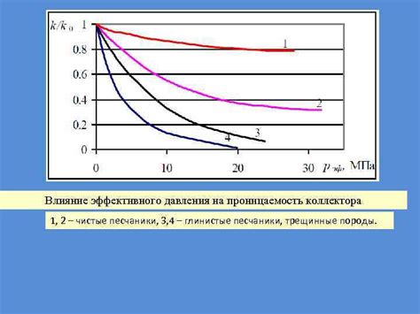 Влияние эффективного сечения на результаты эксперимента