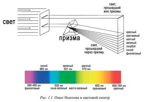 Влияние яркости на визуальное восприятие