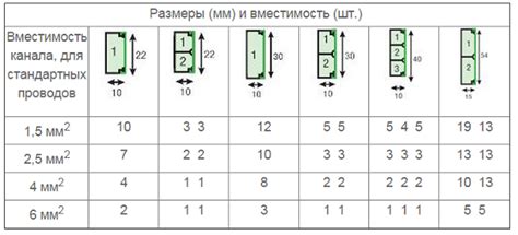 Вместимость и размеры автохолодильников