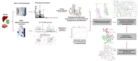 Внедрение генетической селекции