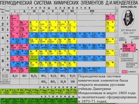 Внедрение системы единиц измерения Дмитрием Менделеевым