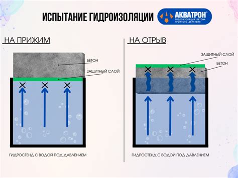 Внедрение современных технологий для обработки бетона