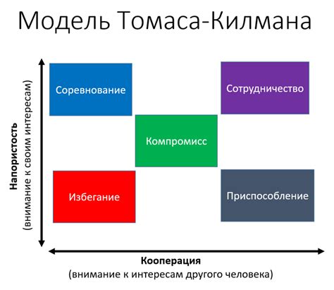 Внедрить стратегии изменения поведения