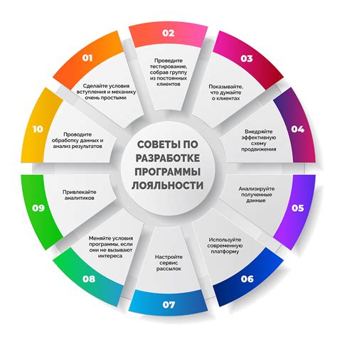 Внедряйте программы лояльности