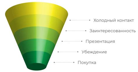 Внесение изменений в воронку продаж