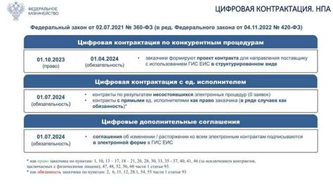 Внесение информации о сроках и исполнителях