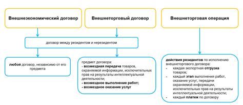 Внешнеторговые операции: возможности и проблемы