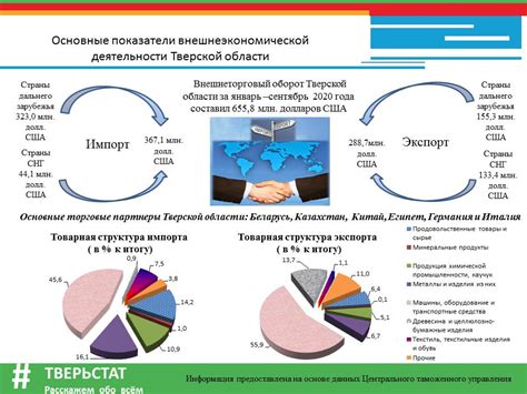 Внешнеторговый баланс