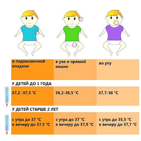 Внешние признаки повышенной температуры