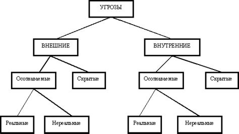 Внешние угрозы и дипломатические успехи