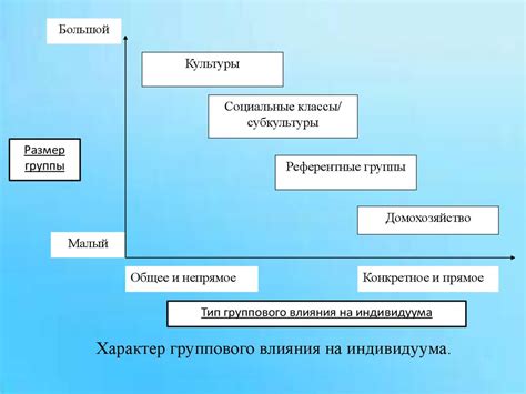 Внешние факторы, влияющие на сроки