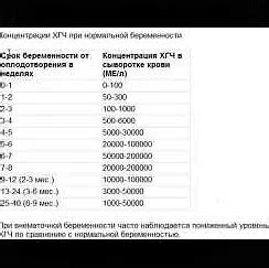 Внешние факторы, влияющие на уровень ХГЧ в организме