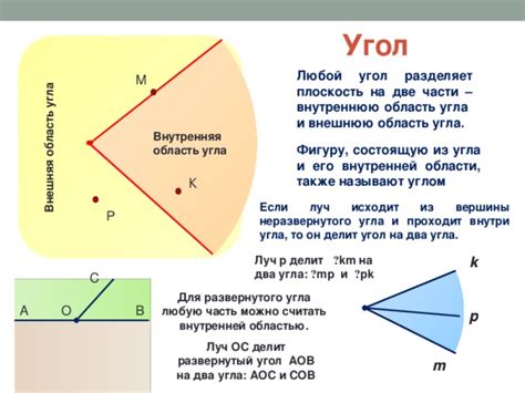 Внешняя область угла и ее значение в практических задачах